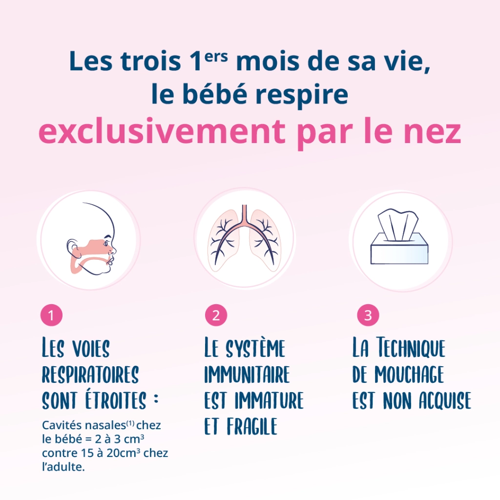 Respiration du nez de bébé - Physiodose